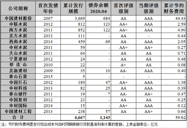 发债图2_压缩.png 发债图2_压缩.png
